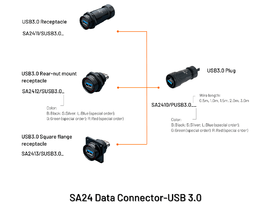 SA24 Data USB Weipu